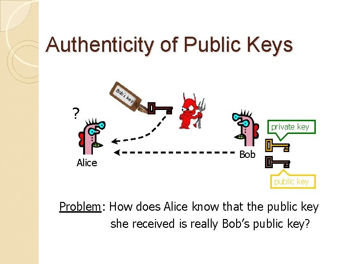 Authenticity of Public Keys Bo b’s ke y ? Alice private key Bob public