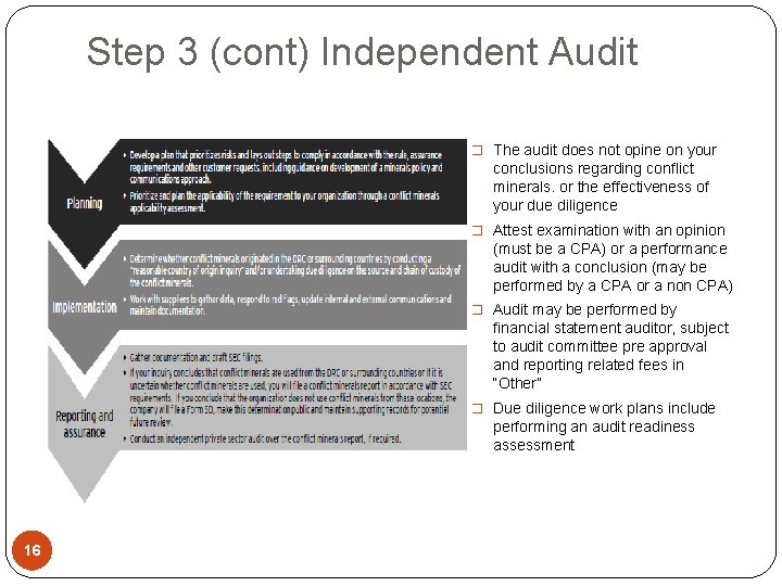 Step 3 (cont) Independent Audit � The audit does not opine on your conclusions