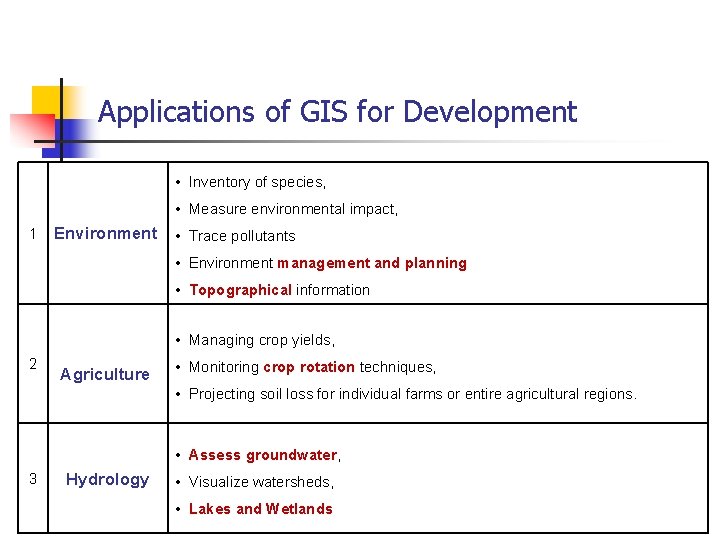 Applications of GIS for Development • Inventory of species, • Measure environmental impact, 1 Applications of GIS for Development • Inventory of species, • Measure environmental impact, 1