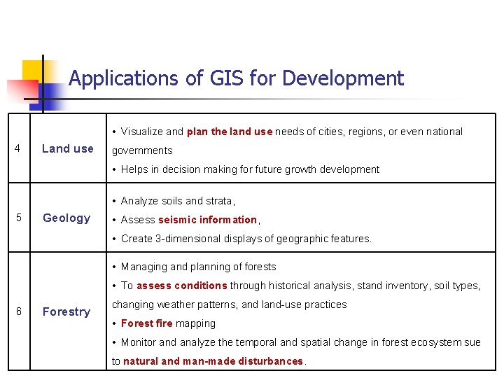 Applications of GIS for Development • Visualize and plan the land use needs of Applications of GIS for Development • Visualize and plan the land use needs of