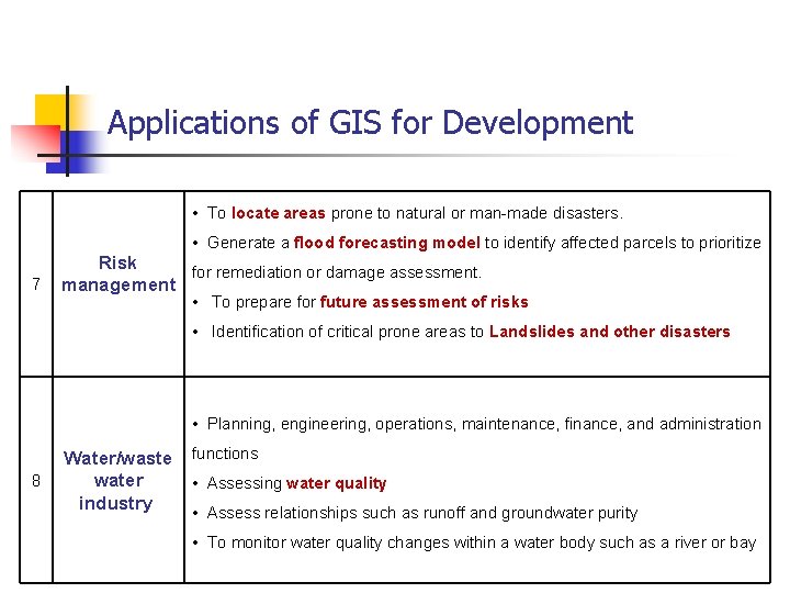 Applications of GIS for Development • To locate areas prone to natural or man-made Applications of GIS for Development • To locate areas prone to natural or man-made