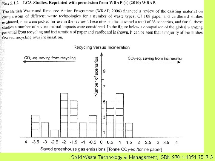 Solid Waste Technology Managament, ISBN 978 -1 -4051 -7517 -3 