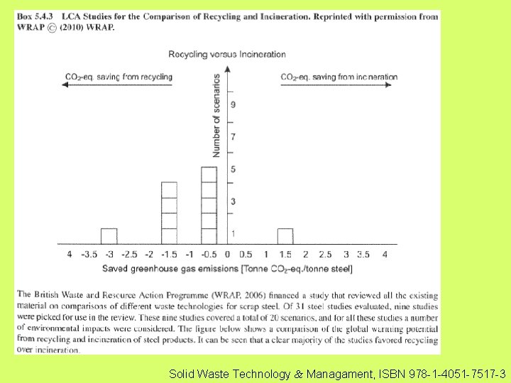 Solid Waste Technology Managament, ISBN 978 -1 -4051 -7517 -3 