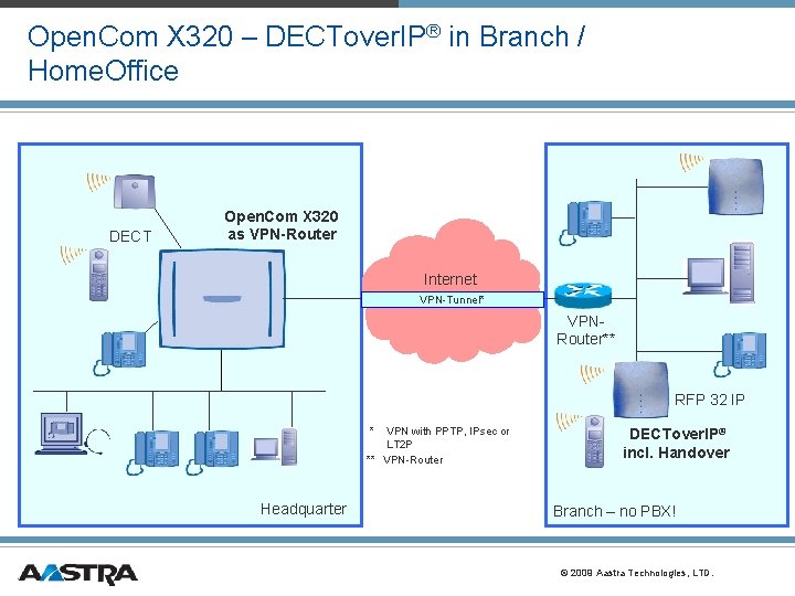 Open. Com X 320 – DECTover. IP® in Branch / Home. Office DECT Open. Open. Com X 320 – DECTover. IP® in Branch / Home. Office DECT Open.