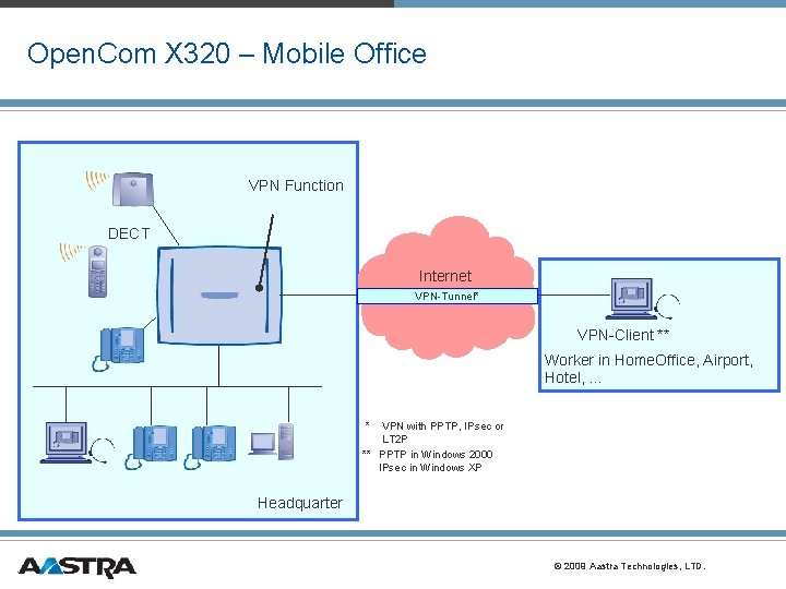 Open. Com X 320 – Mobile Office VPN Function DECT Internet VPN-Tunnel* VPN-Client ** Open. Com X 320 – Mobile Office VPN Function DECT Internet VPN-Tunnel* VPN-Client **