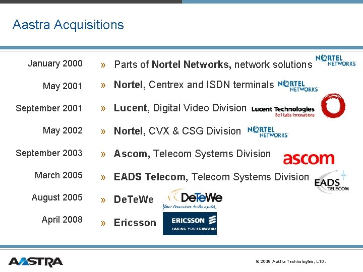 Aastra Acquisitions January 2000 May 2001 September 2001 May 2002 September 2003 March 2005 Aastra Acquisitions January 2000 May 2001 September 2001 May 2002 September 2003 March 2005