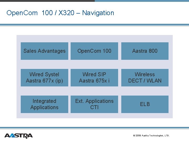 Open. Com 100 / X 320 – Navigation Sales Advantages Open. Com 100 Aastra Open. Com 100 / X 320 – Navigation Sales Advantages Open. Com 100 Aastra