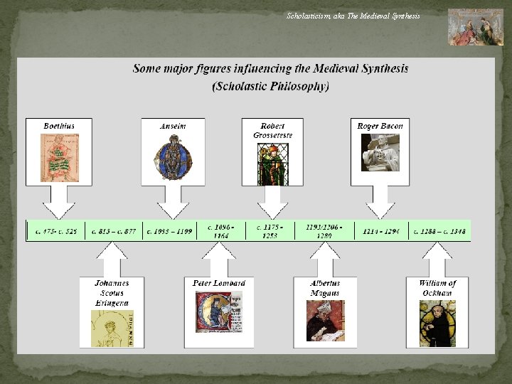 Scholasticism, aka The Medieval Synthesis 