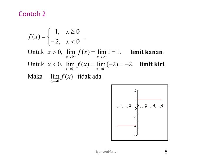 Contoh 2 Iyan Andriana 8 