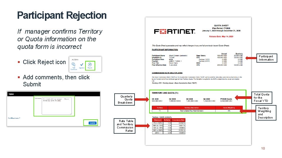 Participant Rejection If manager confirms Territory or Quota information on the quota form is