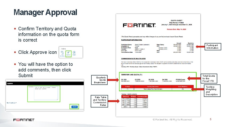 Manager Approval § Confirm Territory and Quota information on the quota form is correct
