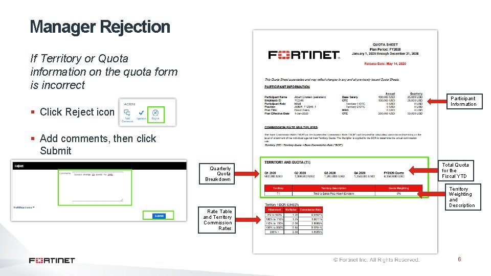 Manager Rejection If Territory or Quota information on the quota form is incorrect Participant