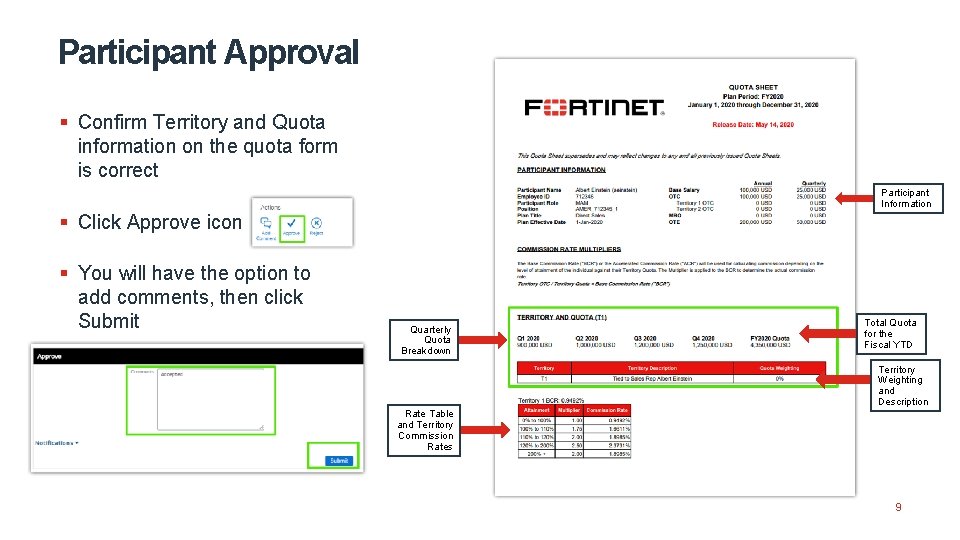 Participant Approval § Confirm Territory and Quota information on the quota form is correct