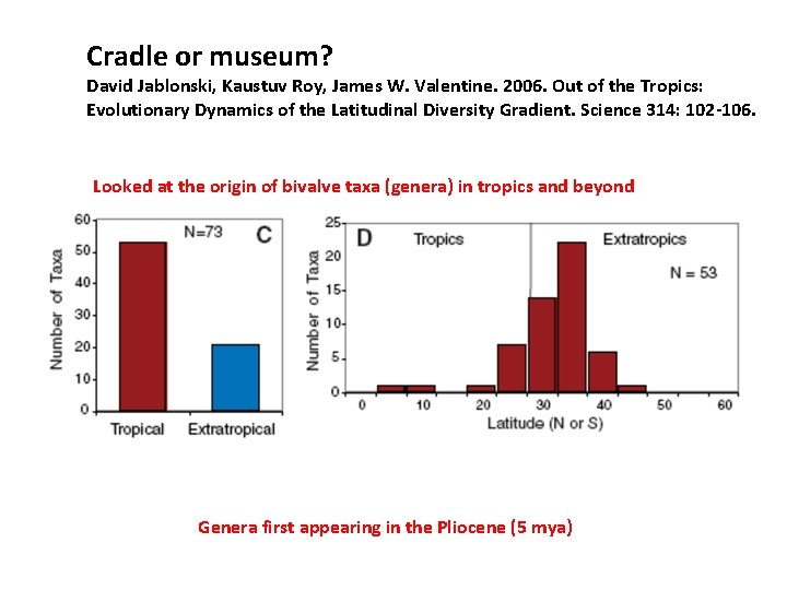 Cradle or museum? David Jablonski, Kaustuv Roy, James W. Valentine. 2006. Out of the