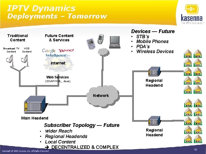 IPTV Dynamics Deployments – Tomorrow Traditional Content Devices — Future Content & Services •