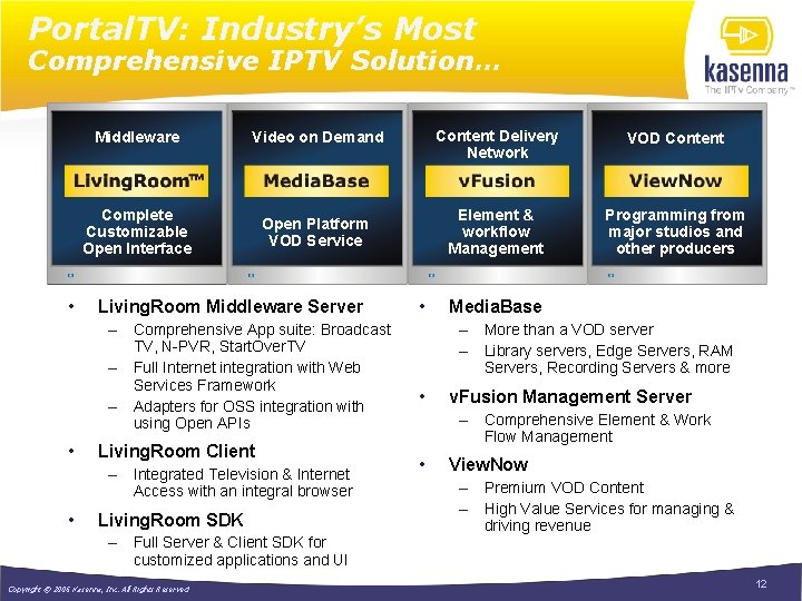 Portal. TV: Industry’s Most Comprehensive IPTV Solution… • Middleware Video on Demand Content Delivery
