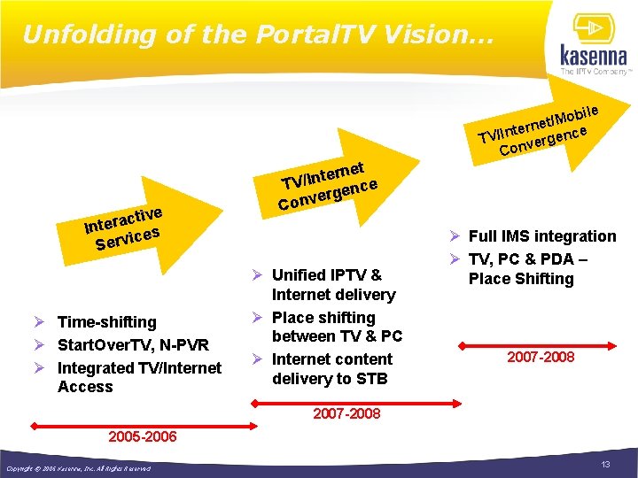 Unfolding of the Portal. TV Vision… tive c a r e Int ces Servi