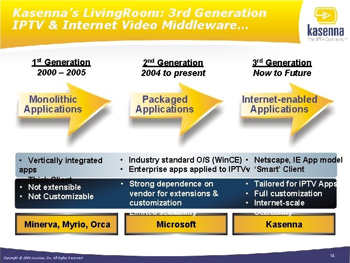 Kasenna’s Living. Room: 3 rd Generation IPTV & Internet Video Middleware… 1 st Generation