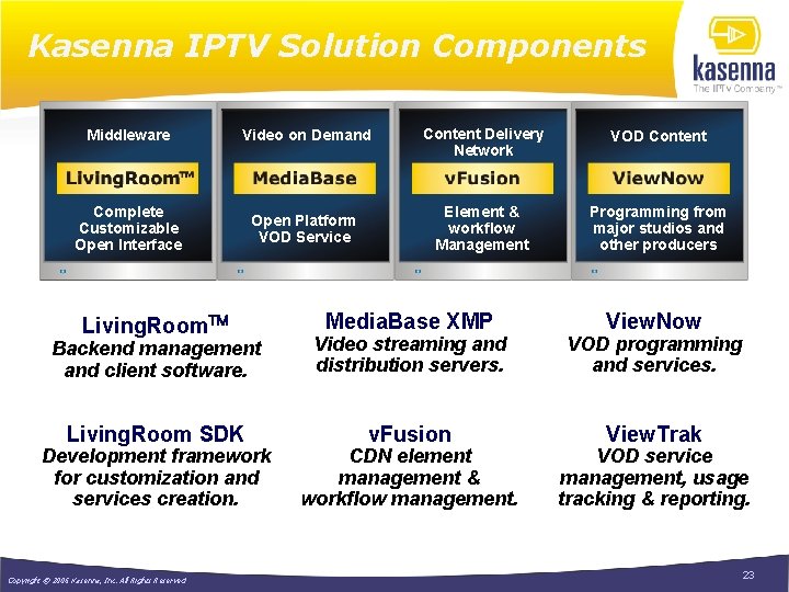 Kasenna IPTV Solution Components Middleware Video on Demand Content Delivery Network VOD Content Complete