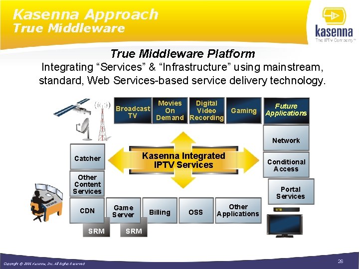 Kasenna Approach True Middleware Platform Integrating “Services” & “Infrastructure” using mainstream, standard, Web Services-based