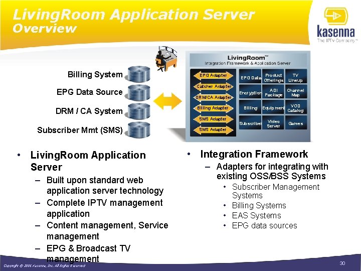 Living. Room Application Server Overview Billing System EPG Data Source DRM / CA System