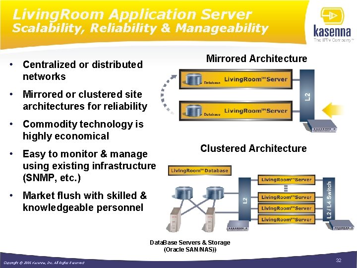 Living. Room Application Server Scalability, Reliability & Manageability Mirrored Architecture • Centralized or distributed