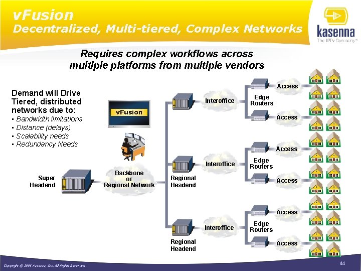 v. Fusion Decentralized, Multi-tiered, Complex Networks Requires complex workflows across multiple platforms from multiple