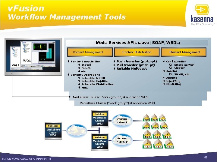 v. Fusion Workflow Management Tools Media Services APIs (Java | SOAP, WSDL) Content Management