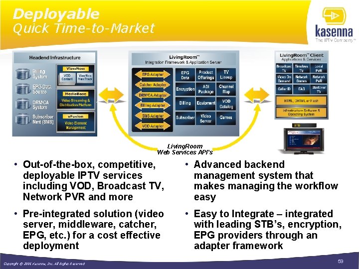 Deployable Quick Time-to-Market Living. Room Web Services API’s • Out-of-the-box, competitive, deployable IPTV services