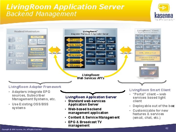 Living. Room Application Server Backend Management Living. Room Web Services API’s Living. Room Adapter