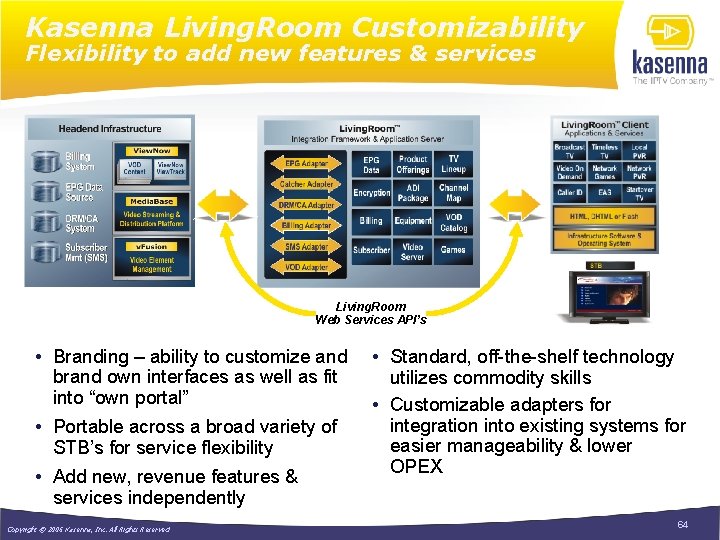 Kasenna Living. Room Customizability Flexibility to add new features & services Living. Room Web