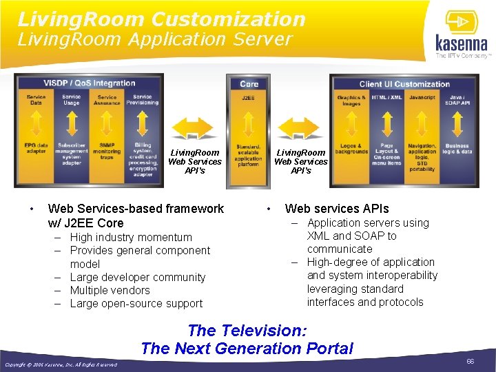 Living. Room Customization Living. Room Application Server Living. Room Web Services API’s • Web