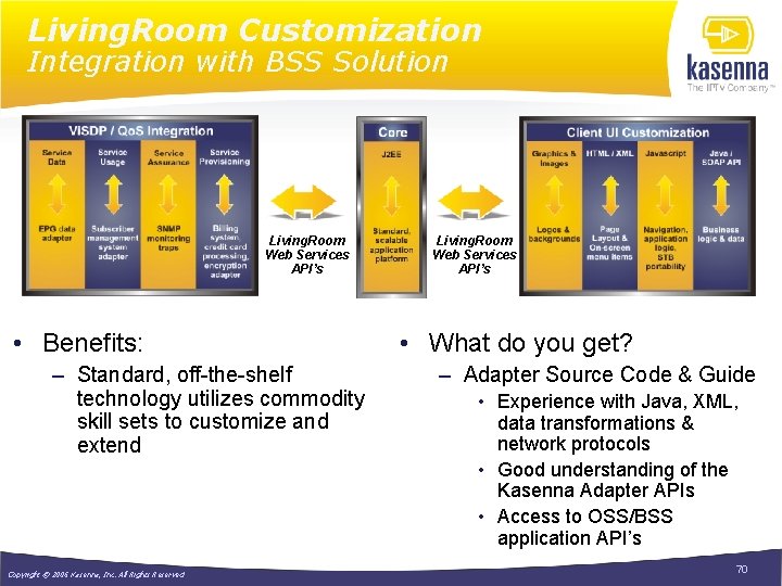 Living. Room Customization Integration with BSS Solution Living. Room Web Services API’s • Benefits: