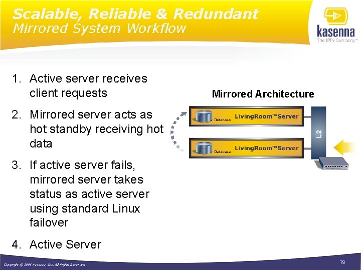 Scalable, Reliable & Redundant Mirrored System Workflow 1. Active server receives client requests Mirrored