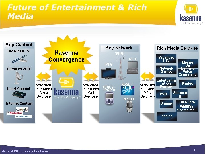 Future of Entertainment & Rich Media Any Content Broadcast TV Kasenna Convergence Any Network