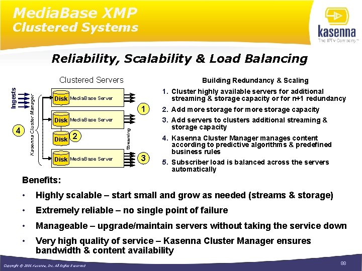 Media. Base XMP Clustered Systems 4 Clustered Servers Building Redundancy & Scaling Media. Base