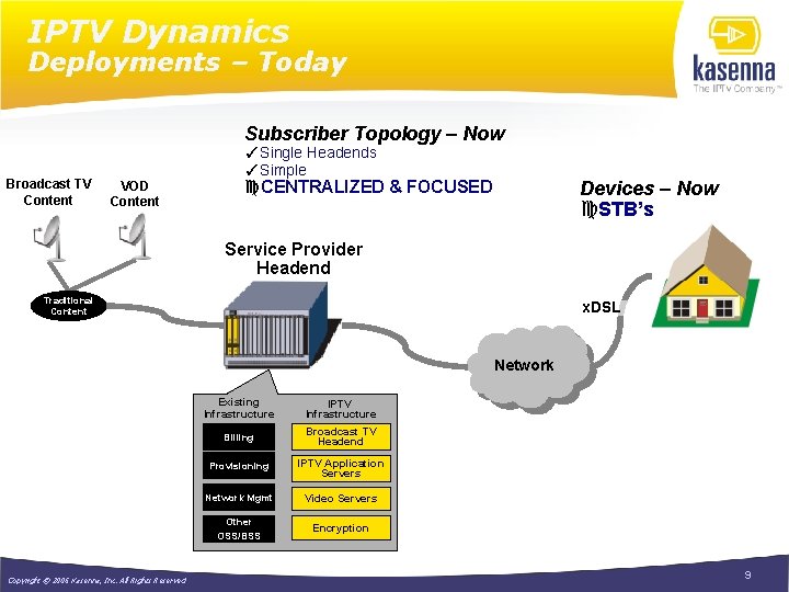 IPTV Dynamics Deployments – Today Subscriber Topology – Now Broadcast TV Content ✓Single Headends