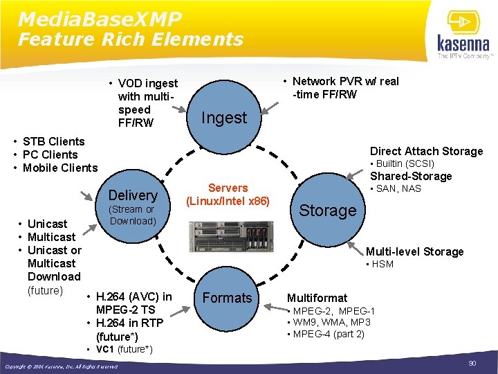 Media. Base. XMP Feature Rich Elements • VOD ingest with multispeed FF/RW • Network