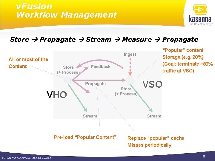 v. Fusion Workflow Management Store Propagate Stream Measure Propagate “Popular” content Storage (e. g.