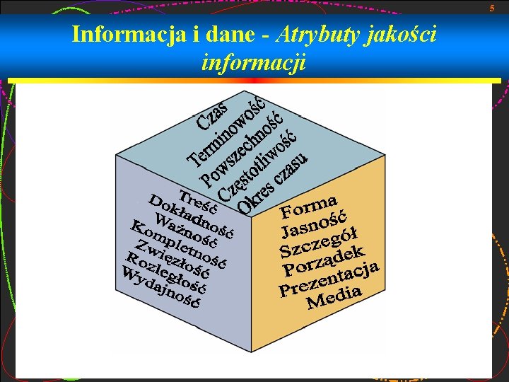 5 Informacja i dane - Atrybuty jakości informacji 