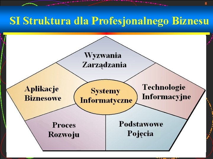 8 SI Struktura dla Profesjonalnego Biznesu 
