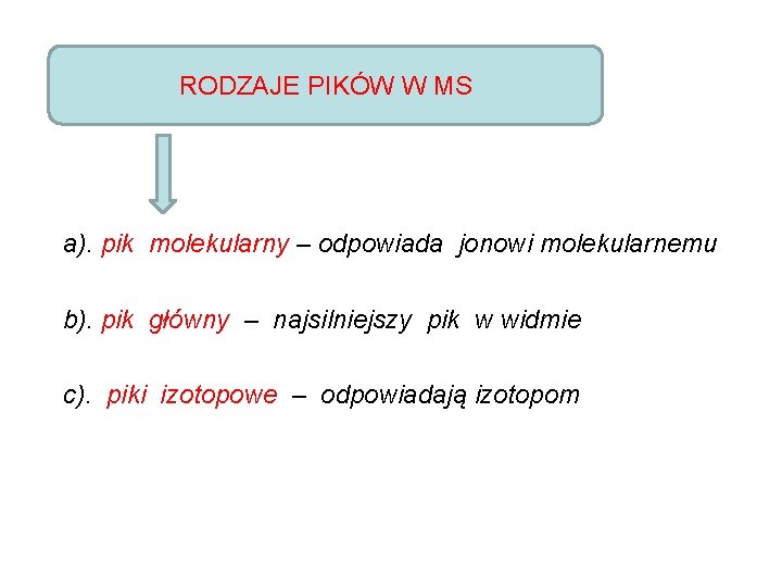 RODZAJE PIKÓW W MS a). pik molekularny – odpowiada jonowi molekularnemu b). pik główny