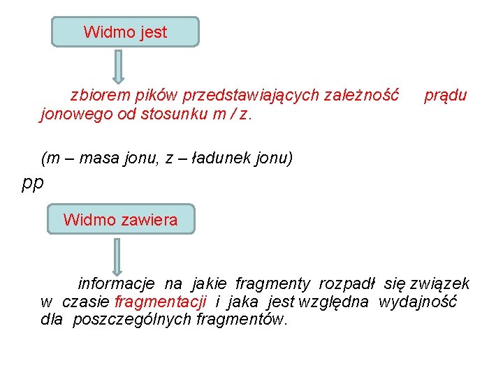 Widmo jest zbiorem pików przedstawiających zależność jonowego od stosunku m / z. prądu (m