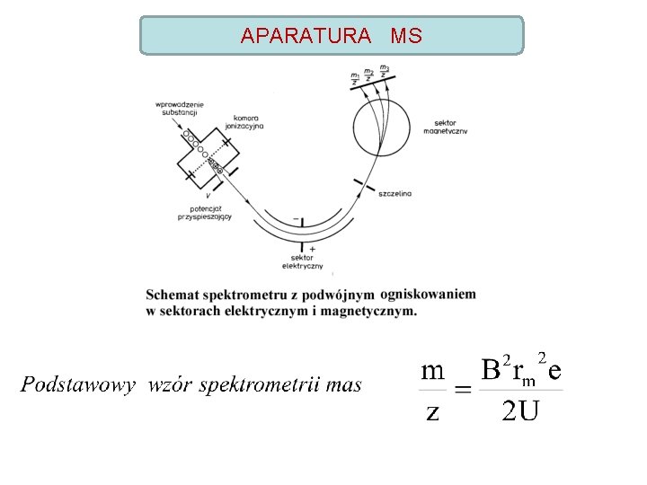 APARATURA MS 