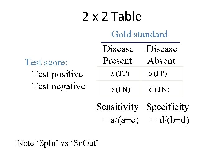 2 x 2 Table Gold standard Disease Present Absent Test score: Test positive Test