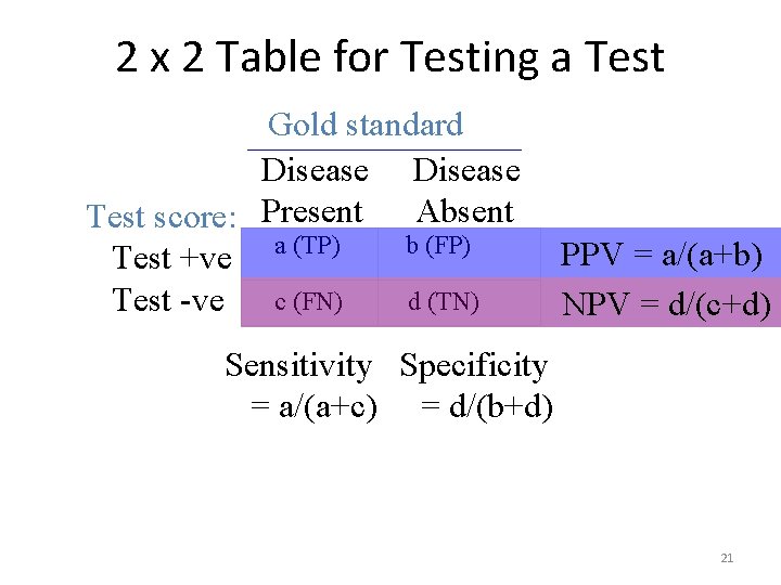 2 x 2 Table for Testing a Test Gold standard Disease Absent Test score: