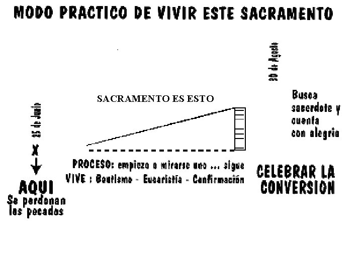 SACRAMENTO ES ESTO SACRAMENTO ES ESTO
