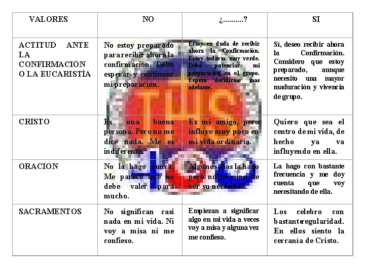 VALORES NO ¿. . ? SI ACTITUD ANTE LA CONFIRMACIÓN O LA EUCARISTÍA No VALORES NO ¿. . ? SI ACTITUD ANTE LA CONFIRMACIÓN O LA EUCARISTÍA No