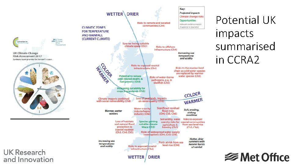 Potential UK impacts summarised in CCRA 2 