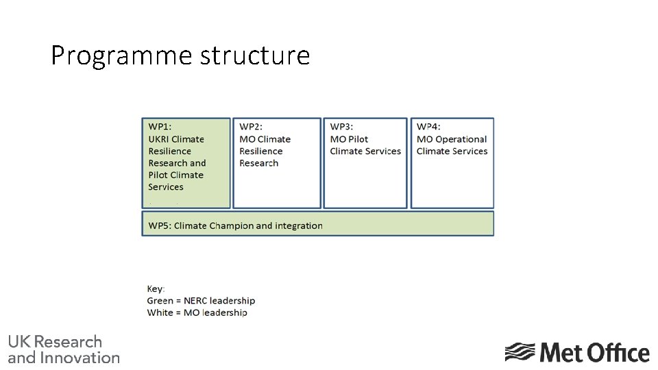 Programme structure 